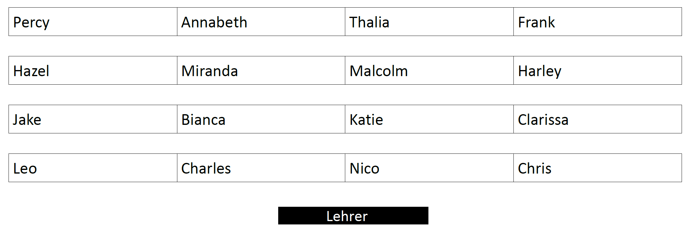 Sitzordnung der Halbgötter