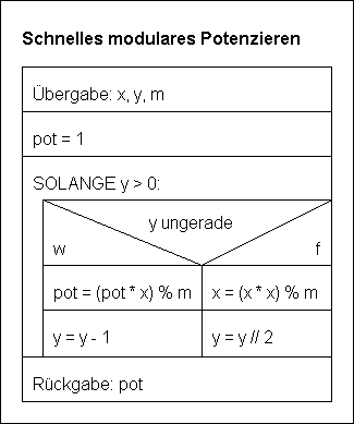 Struktogramm