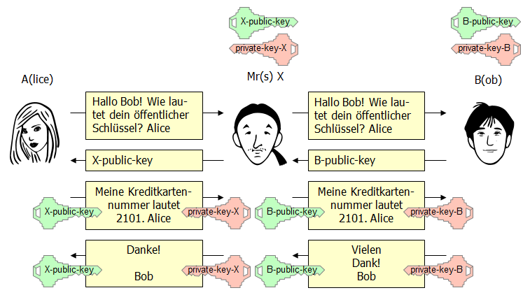 Mr(s). X schiebt sich dazwischen