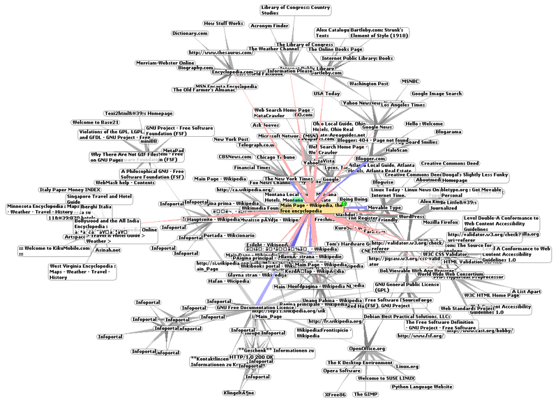 Ausschnitt des WWW rund um Wikipedia