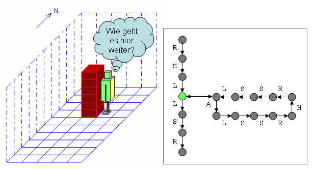 Eindeutigkeit