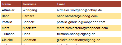 Ergebnis der SQL-Anfrage. 3 Spalten mit den Attributen Name, Vorname und Email.