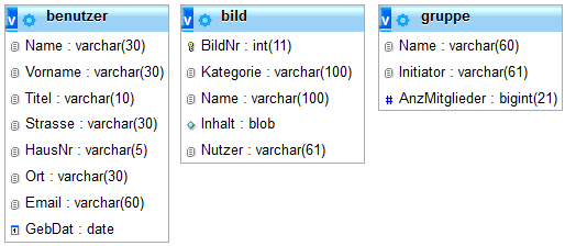 Schema der gbuch1 Datenbank