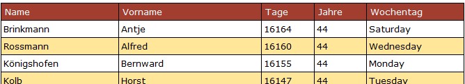 Ergebnistabelle des SQL-Befehls mit berechneten Spalten Tage, Jahre und Wochentag