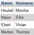 Ergebnis des SQL-Befehls mit den Datensätzen der Enkel