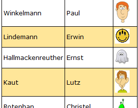 Tabelle mit Benutzerdaten