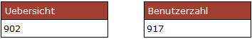 Vergleich der Ergebnisse der beiden SQL-Befehle. Einmal 902 gefunden, einmal 917.