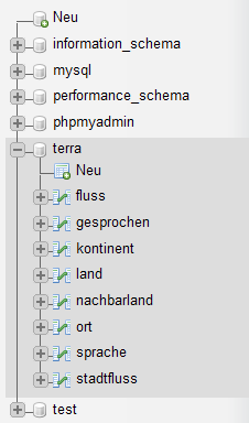 Importierte Tabellen der terra-Datenbank