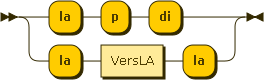 Syntaxdiagramm