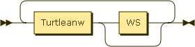 Syntaxdiagramm