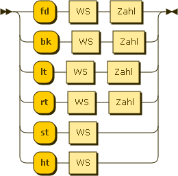 Syntaxdiagramm