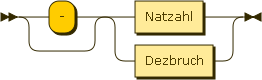 Syntaxdiagramm