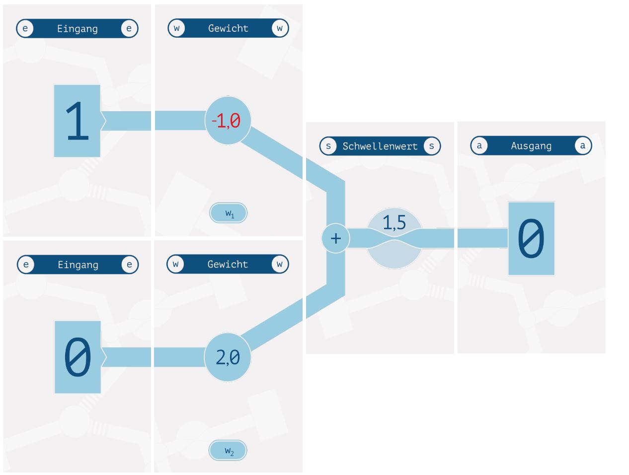 ausgelegte Spielkarten