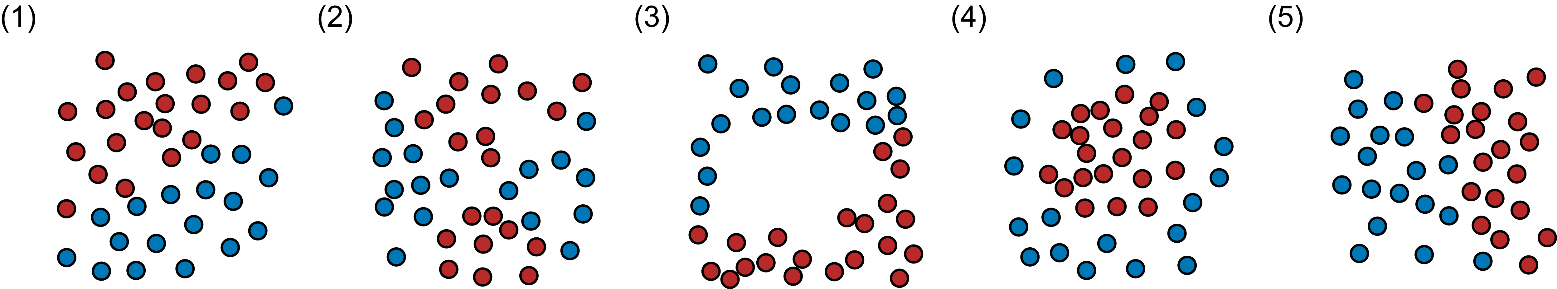 Datenpunkte Datenpunkte