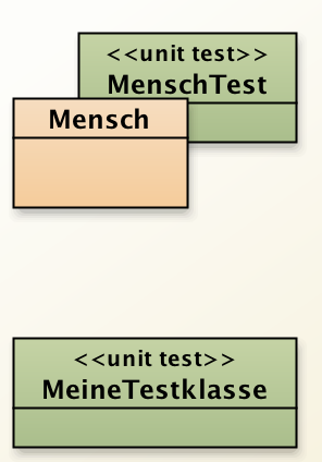 Darstellung der Testklassen