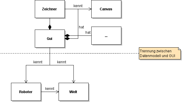 KD zur Roboterwelt