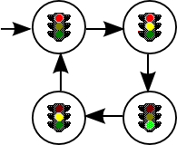 Zustandsdiagramm - Ampel