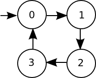 Zustandsdiagramm kodiert - Ampel