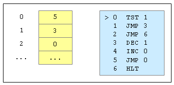 Registermaschine