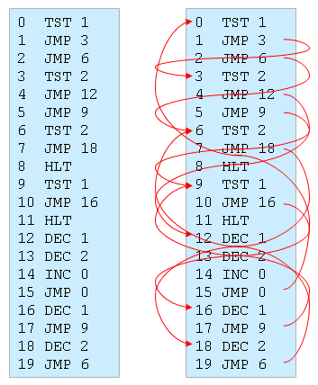 Spaghetticode