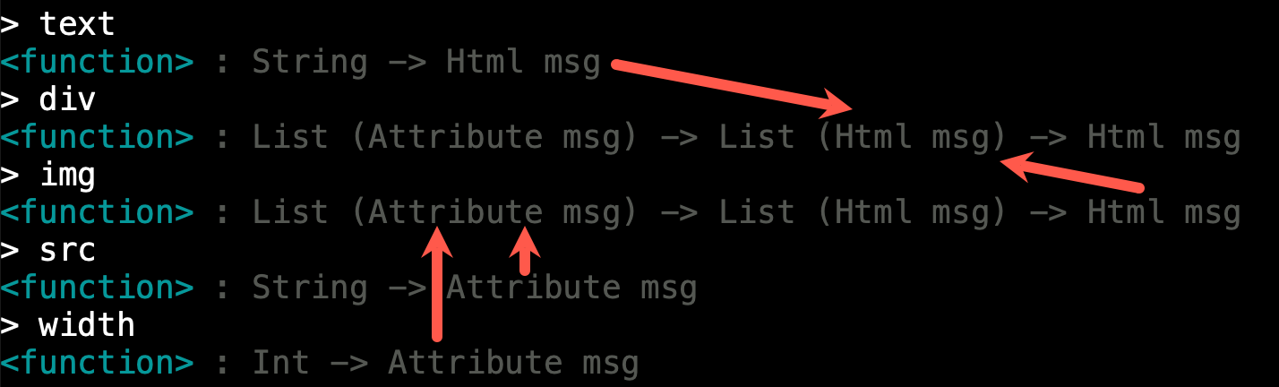 Datentypen R&uuml;ckegabe und Parameter