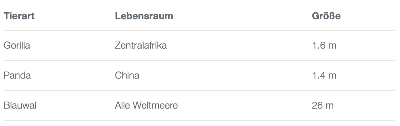 Tabellen&uuml;berschriften