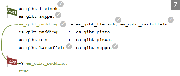 Herleitung durch Rückwärtsherleitung