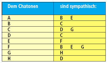 Chatonen