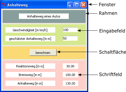 grafische Oberfläche