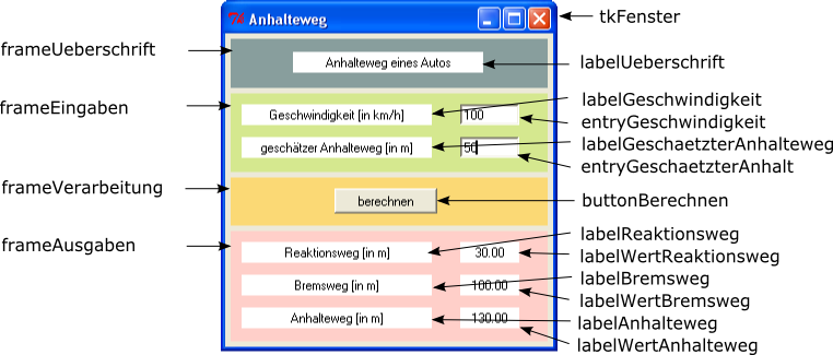 GUI-Objekte zum Anwendungsfenster