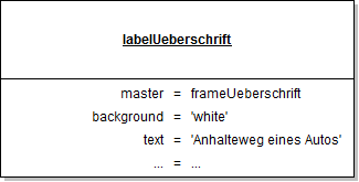 Objektdiagramm