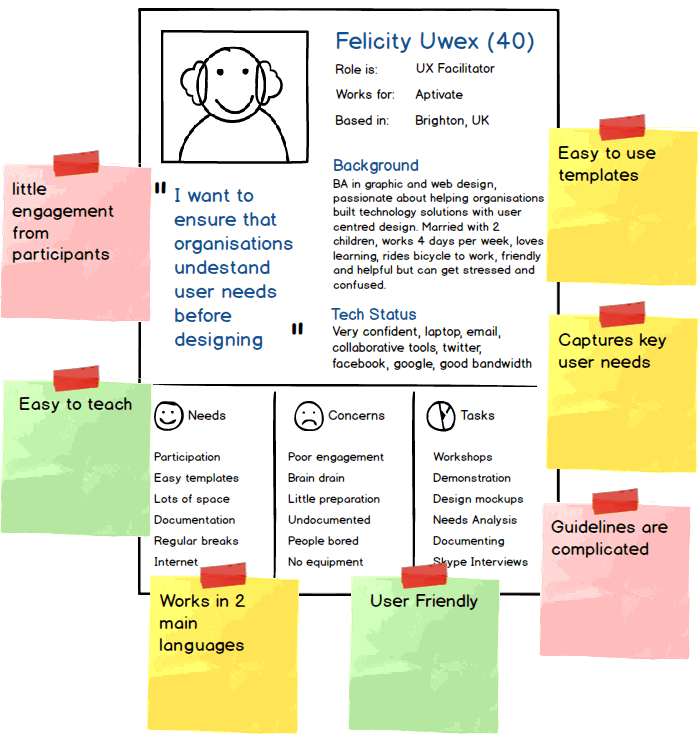 User-Stories UserStories