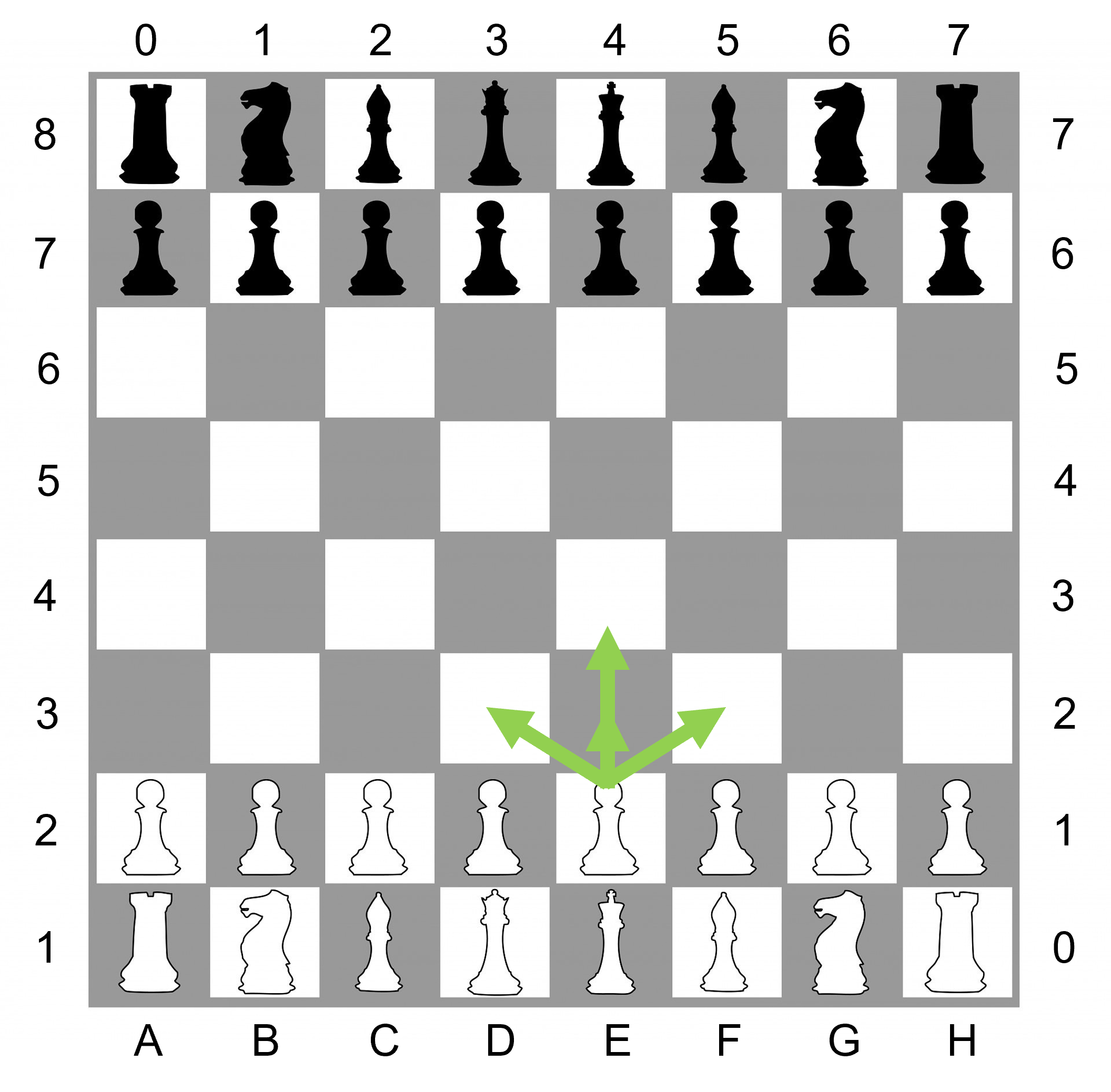 Bauer-Züge SpielbrettBauer