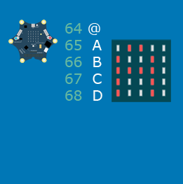 Anzeige ASCII