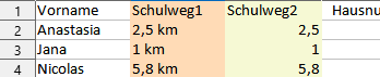 Unterschied der Darstellung je nach Datentyp